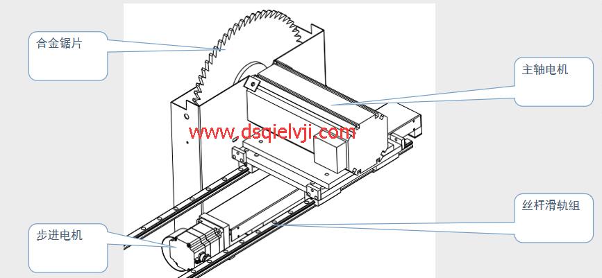 鋁材切割機(jī)驅(qū)動(dòng)部件